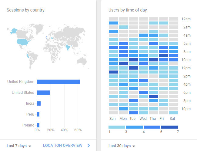 google analytics